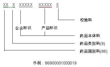国家药品编码