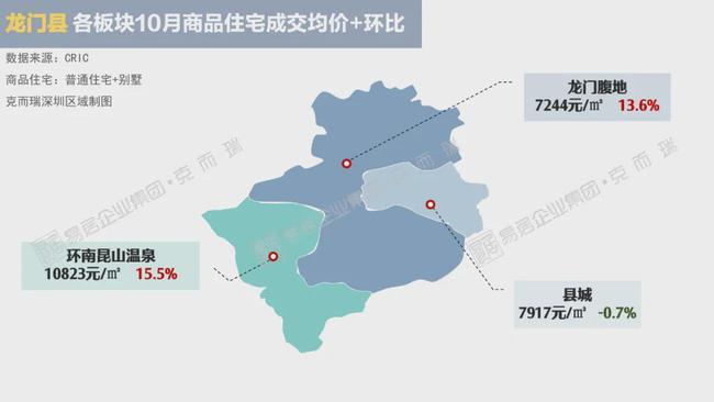 东莞惠州10月房价地图公开板块最高涨幅达576