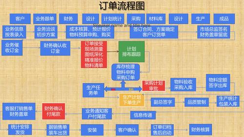 全屋定制家具订单管理精编版文字可编辑ppt39页