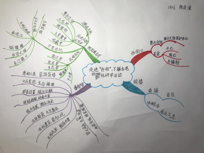 了解了玉林历史文化演变,以及历史风貌,民俗文化,风土人情,名胜古迹