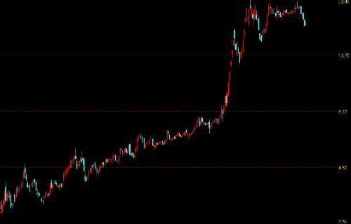 股票为什么会"一上一下"的,涨跌原理你知道