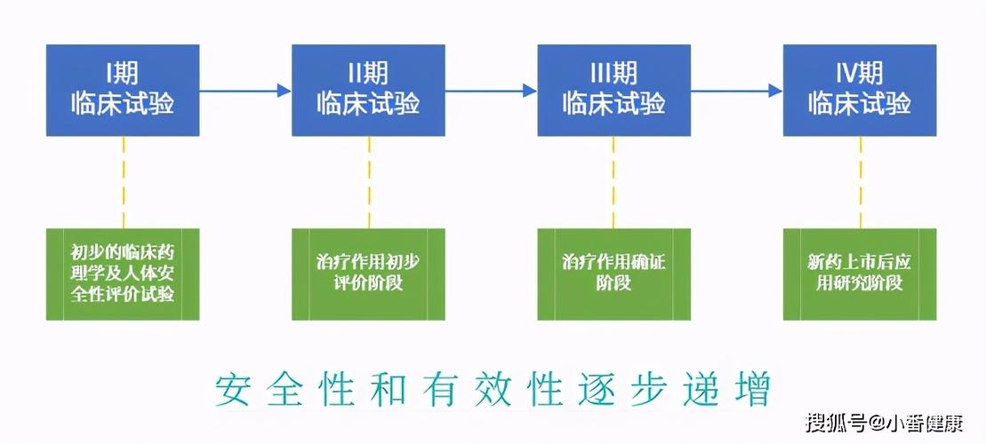 甘莱制药的asc42,还用于治疗非酒精性脂肪性肝炎在美国 i期临床试验中