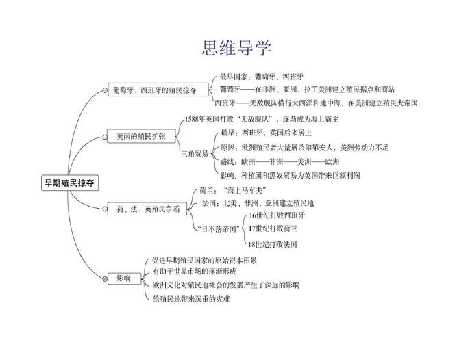 2018年秋人教部编版九年级历史上册课件:第16课 早期殖民掠夺(共25张