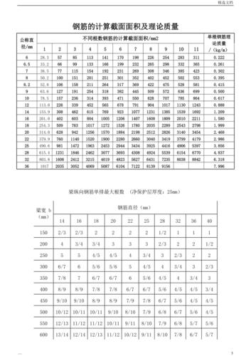 钢筋配筋详细表