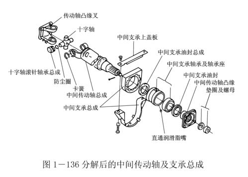 [hrb]哈尔滨轴承汽车专用轴承-----传动轴专用轴承拆检方法