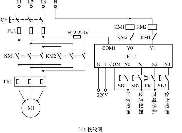 图3-1(a)为一种plc控制电动机正反转电路接线图,图3-1(b),(c)所示为该