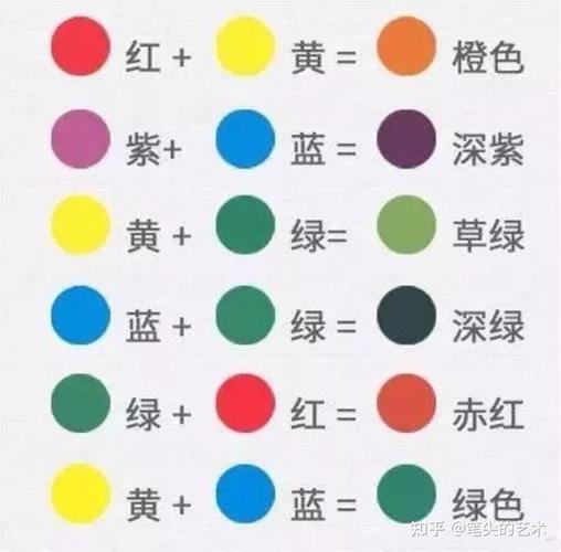 中国画如何调色技巧