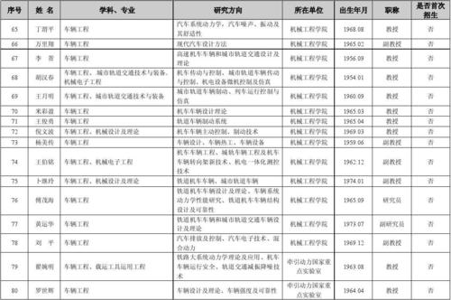西南交通大学机械学院导师名单