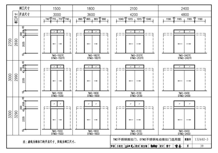13j602-3:不锈钢门窗
