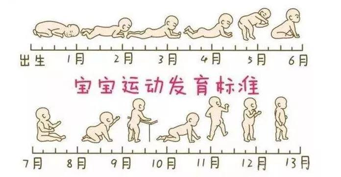 earlybird爱彼宝给新手爸妈的孩子运动发育全科普