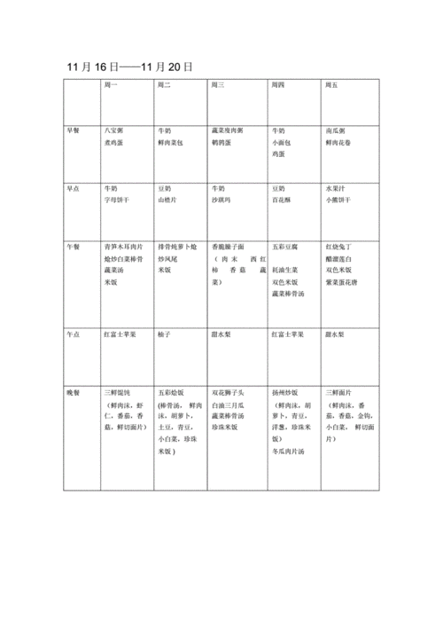 一日三餐两点幼儿园教育食谱.docx 7页
