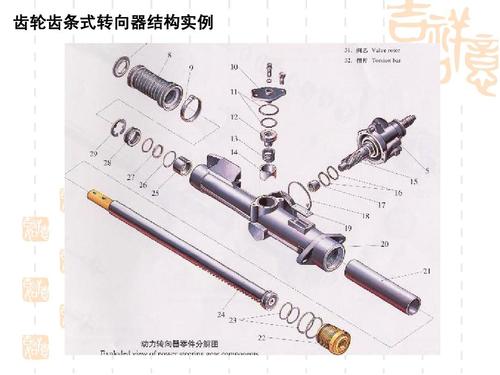 无忧文档 所有分类 工程科技 机械/仪表 汽车转向系统ppt  第18页 (共