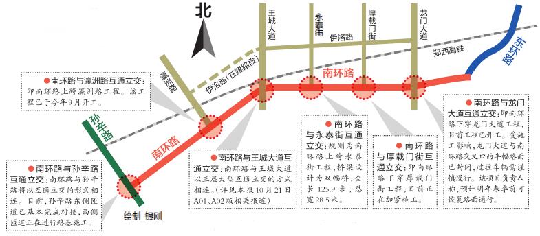 洛阳南环路施工近半 全线六处立交抢先看