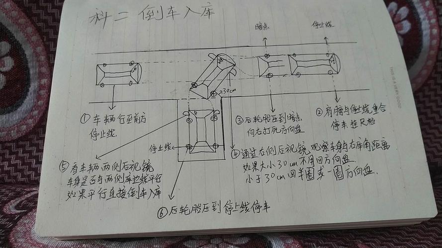 科目二倒车入库技巧分享