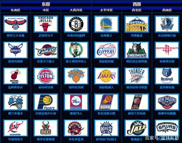 如果有如果系列——若是给你足够资金你会选择买下哪支nba球队?