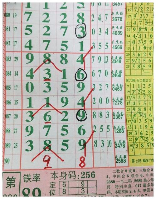 七星彩090期组合走势分析图