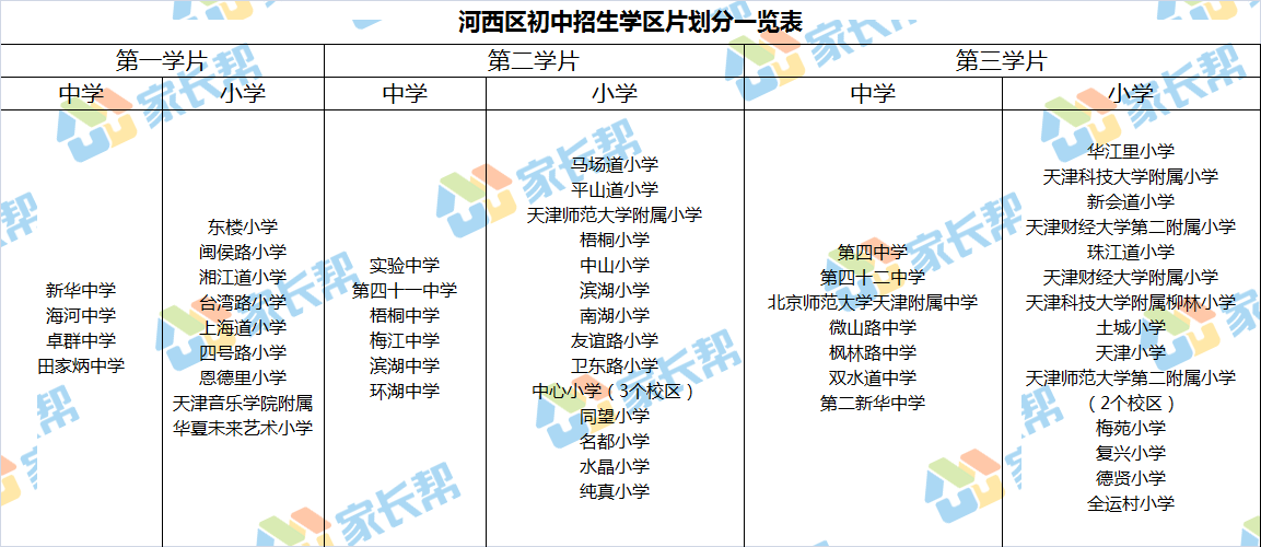 2020年天津河西区小升初招生方案公布!