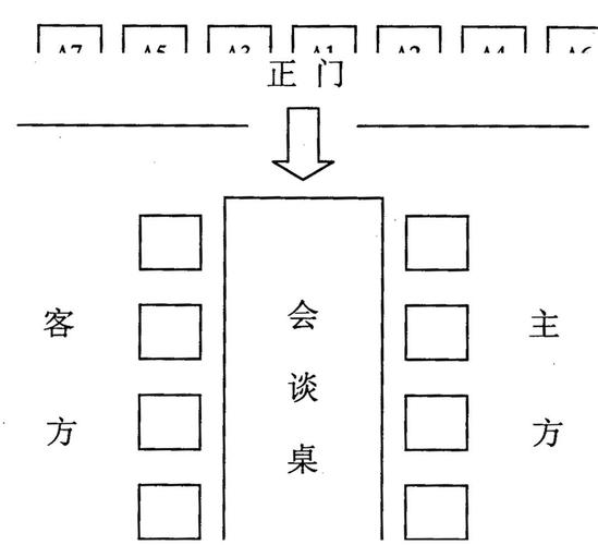 2.沙发室   (1)与外宾会谈