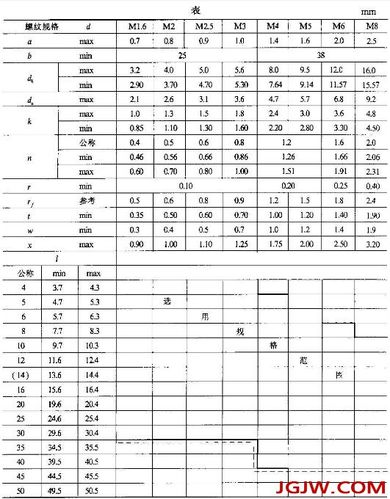 本标准规定了黄铜制造的开槽盘头螺钉的型式尺寸