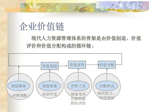 华为公司绩效考核的课件 企业价值链 现代人力资源管理体系的骨架是由