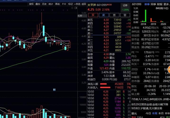 太平洋关注_股票_知识_财经解读
