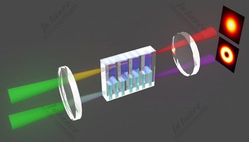 多维,双通道涡旋光束发生器