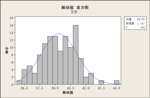 直方图,过程能力,如附图,怎么做,有什么区别,谢谢!