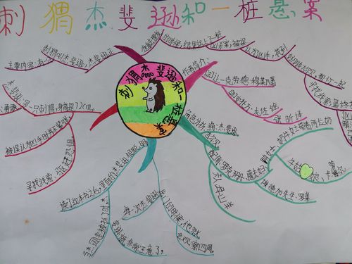 百班共读《刺猬杰斐逊和一桩悬案》活动十———思维导图梳理信息