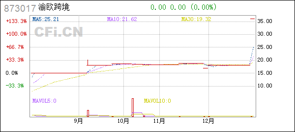 渝欧跨境2022年第一次临时股东大会决议
