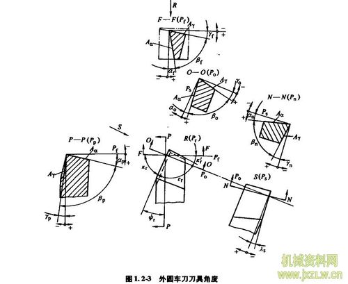 外圆车刀刀具角度