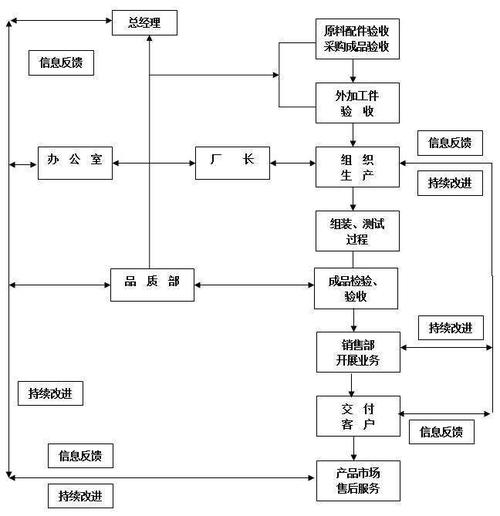 产品实现流程图    产品实现技术路线    一,"技术路线"的解释
