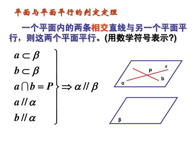 2.2面面平行的判定ppt