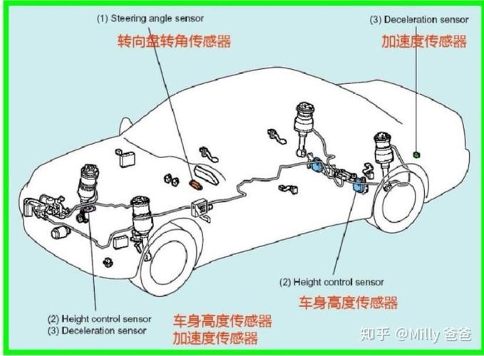 底盘位置传感器与加速度传感器