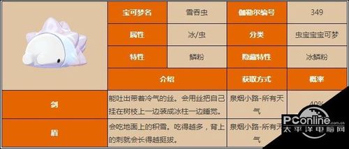 宝可梦剑盾雪吞虫在哪抓 雪吞虫位置分享
