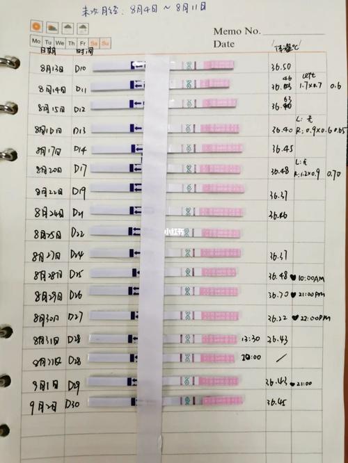 1排卵|多囊一促失败后次月试纸毕业啦