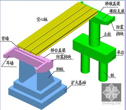 桥墩,桥台轴测示意图