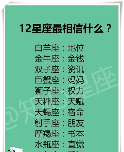 学习最不自觉的星座12星座最相信什么