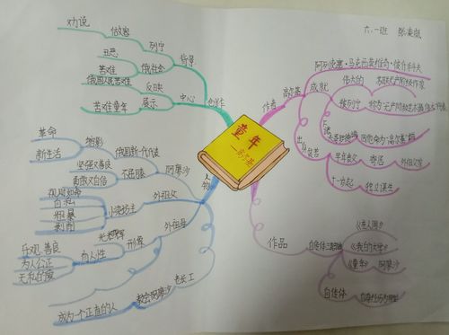 名著思维导图