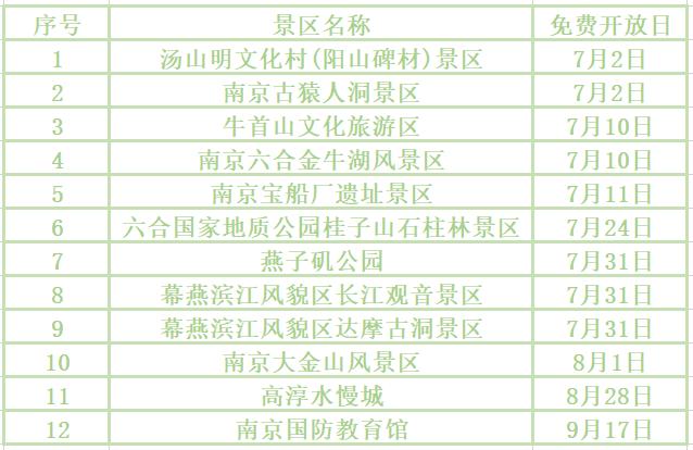 三季度景点免费开放日历快看看有你想去的吗南京7月至9月免费游玩日