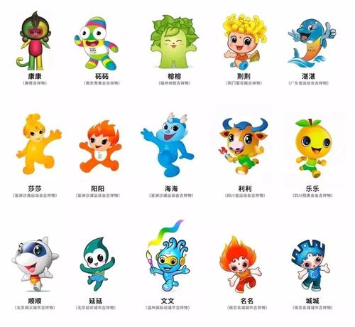 7%的吉祥物名字是叠字:乐乐,贝贝,欢欢,青青,春春,健健,康康…殊途