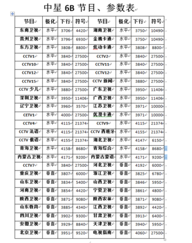 中星6b的节目参数