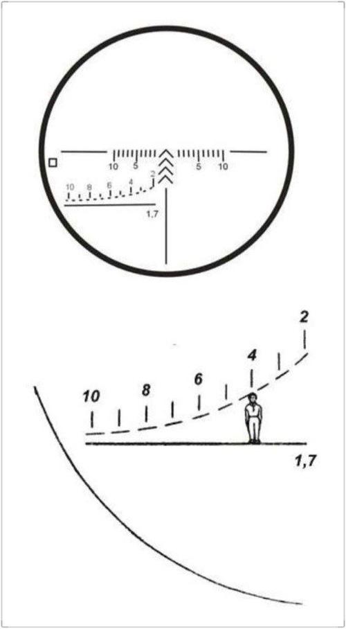 svd狙击步枪上面配套使用的pso-1狙击镜的瞄准方式则.