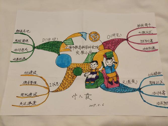 贞下起元,利有攸往.——赴上海教科院实验小学一组研学报道