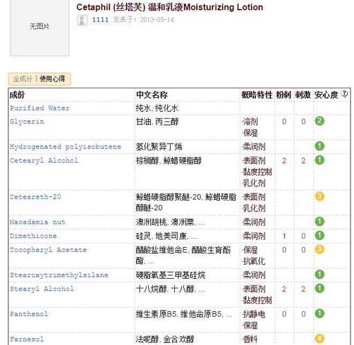 丝塔芙乳液成分求鉴定,适合闭合吗?