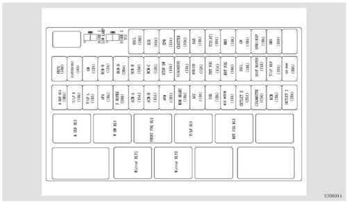 长安cs75仪表保险盒内保险 继电器分布图是什么样子的