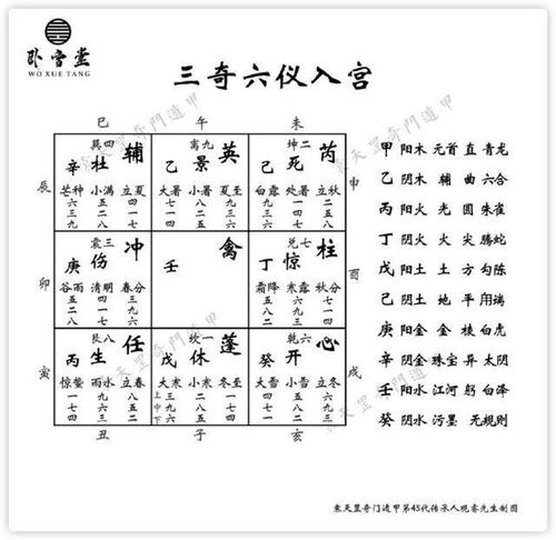 奇门遁甲基础:三奇六仪是如何入九宫的,规律原理指南