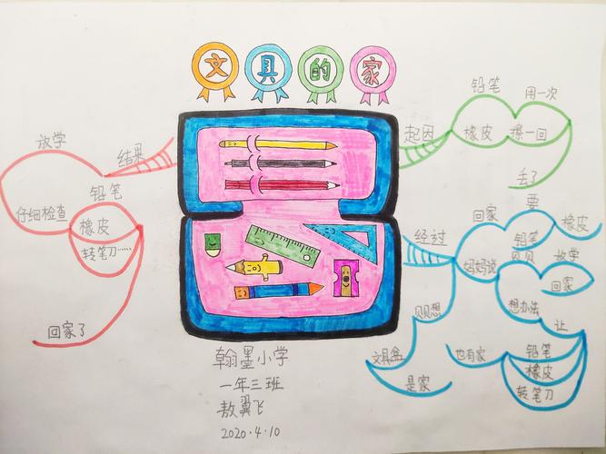 《文具的家》思维导图