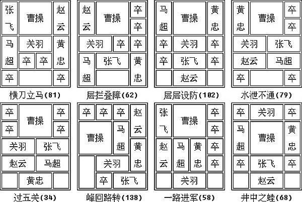 华容道,没想到你是这样一条道!