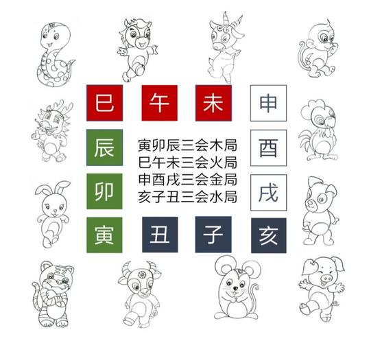 生肖三会方的力量比生肖三合局的力量大,三会吉