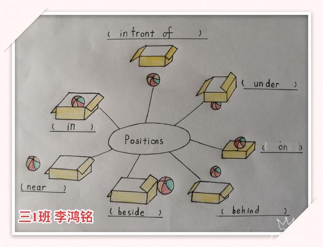 三年级 positions 方位介词 思维导图 unit4 have a good time 时间